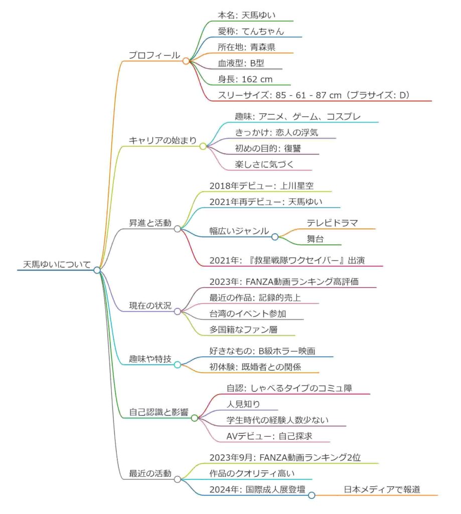 天馬ゆいプロフィール