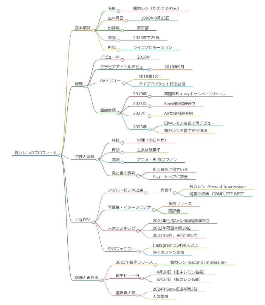 楓カレンプロフィール