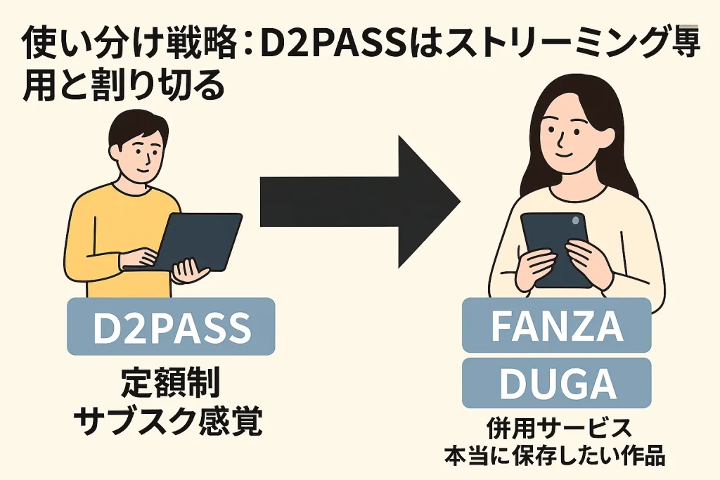 D2PASS加盟サイトはストリーミングサイトと割り切る