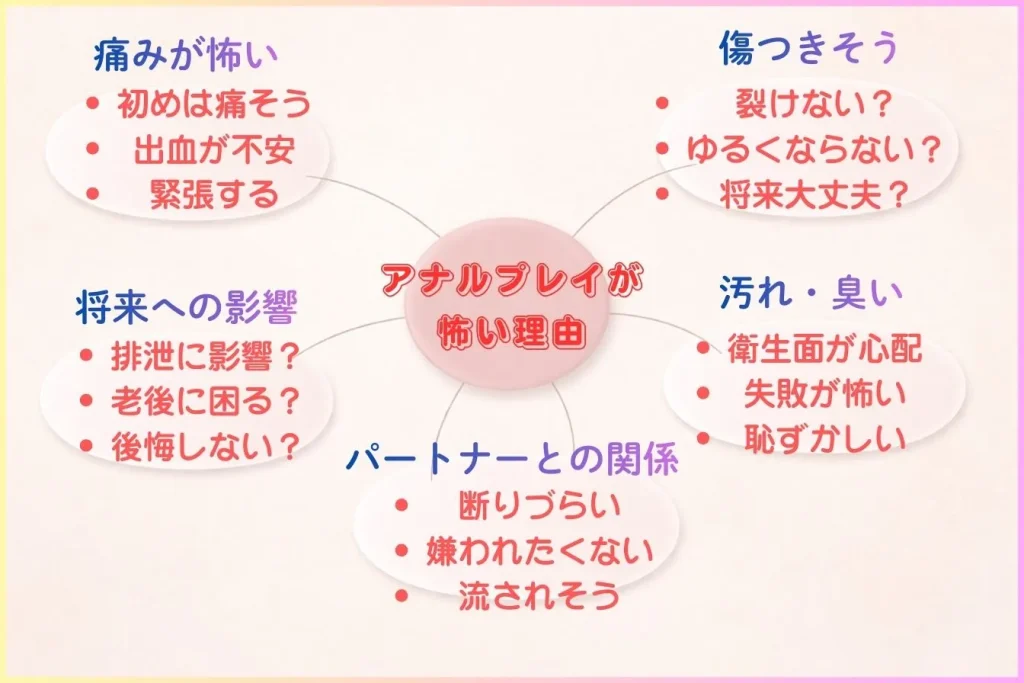 アナルプレイが怖い理由図解